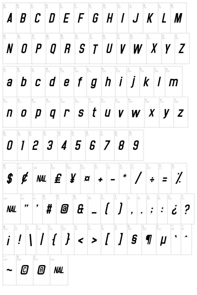 Noasarck font map
